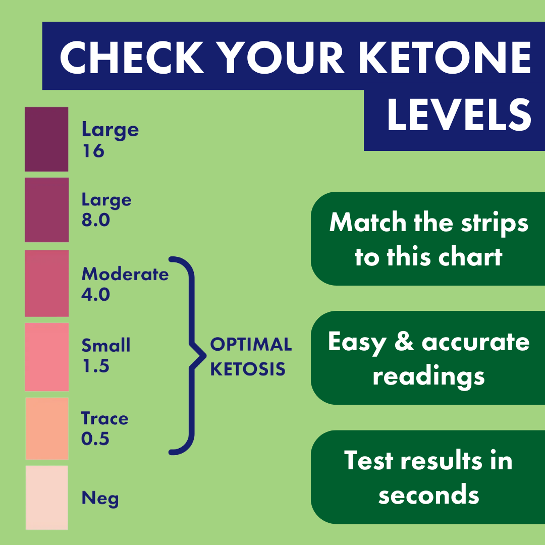 Barras de prueba Ketonis Keto On-The-Go