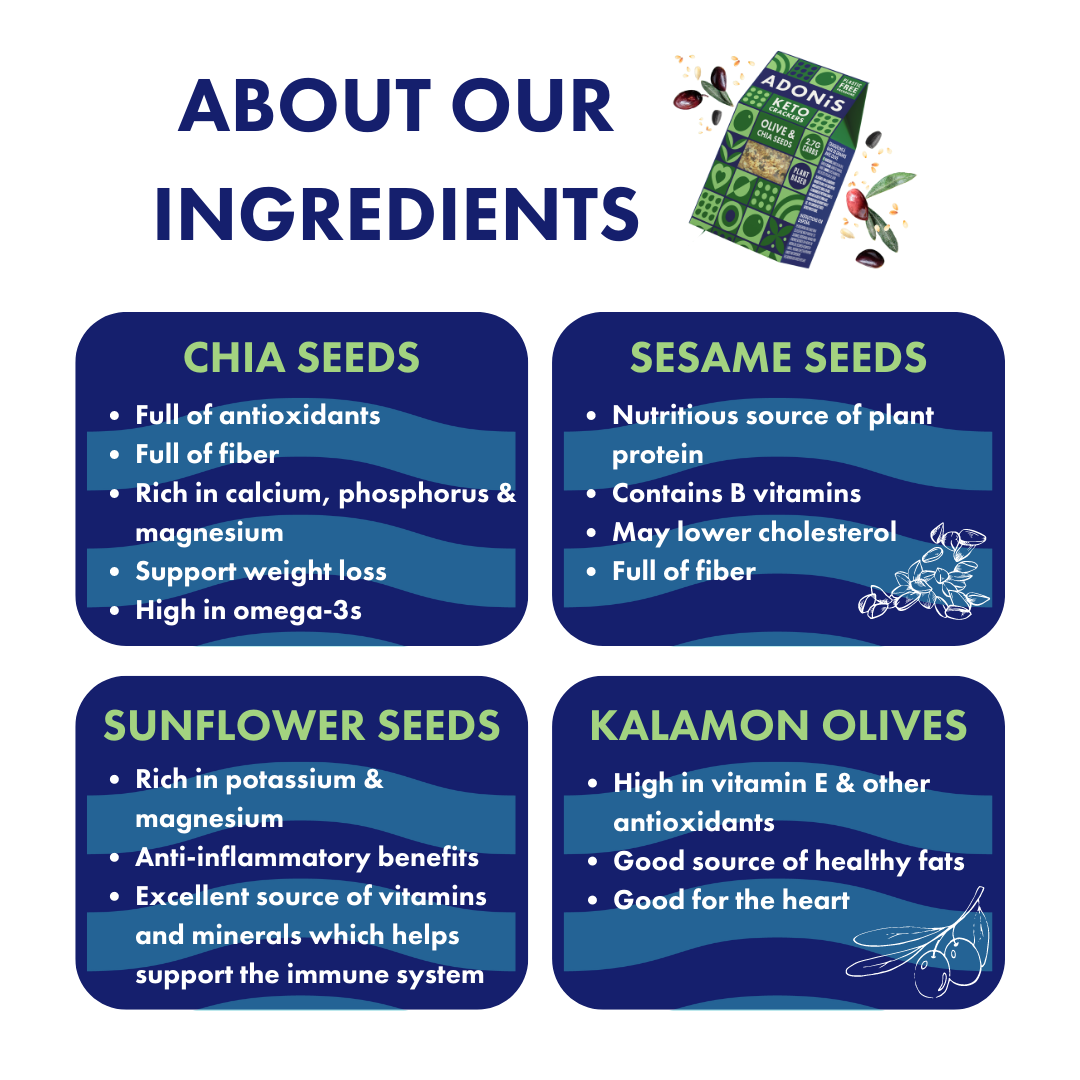 Olive & Chia Seeds Keto Crackers (10x60g)